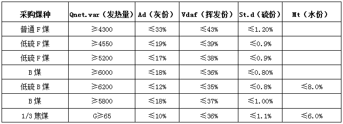 物流_酒泉钢铁（集团）有限责任公司